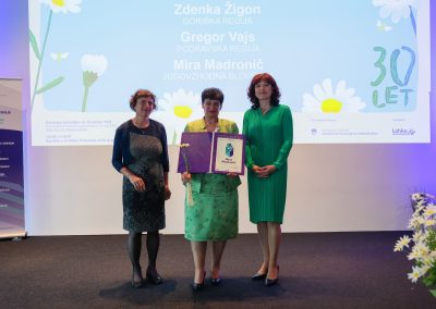 Zgodba o priznanjih ACS in podelitev